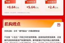 有色板块再度走低，天风证券：今年“春节躁动”行情或更持续| 华宝3A日报（2026.2.5）