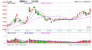 碳酸锂，全线大涨！基本面大幅改善？