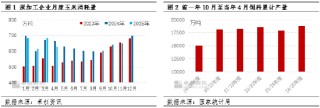 “玉”见未来：减产叠加下游需求提升，玉米消化速度偏快