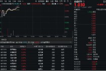 外资继续唱多！煤炭金融股大面积走强，陕西煤业涨超4%！红利策略配置窗口或至？