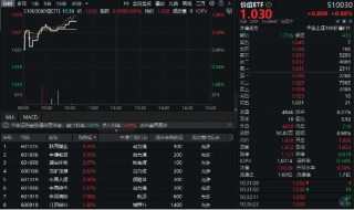 外资继续唱多！煤炭金融股大面积走强，陕西煤业涨超4%！红利策略配置窗口或至？