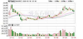 两部门发文完善发电侧容量电价机制 南网储能回应影响