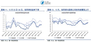 央行四季度例会延续适度宽松货币政策，加大逆周期和跨周期调节力度