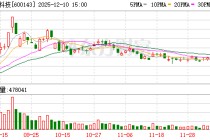 金发科技发生5笔大宗交易 合计成交1.91亿元