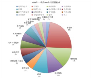 一季度40家上市，港股IPO保荐，券商哪家强？