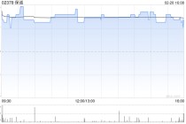 保诚于2月19日斥资422.18万英镑回购37.84万股