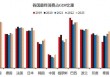 当我们提起拉动消费时，应该拉动什么消费？