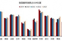 当我们提起拉动消费时，应该拉动什么消费？