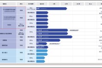 亦诺微IPO：技术优势难抵市场红海商业化前景不明 赎回条款倒逼IPO现金流仅够支撑8个月