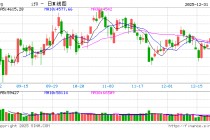 A股2025：高歌猛进 屡破纪录