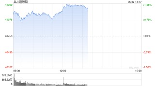 开盘：美股周五高开 市场关注贸易谈判前景