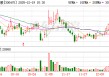 中密控股：公司第四季度在手订单饱满，产能利用率良好