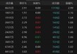 热点轮动加快！沪指冲击3400点未果，原因为何？