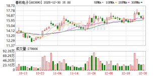 春秋电子：2026年1月15日召开2026年第一次临时股东会