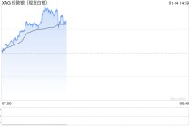 现货白银首破90美元 市值突破5万亿美元！