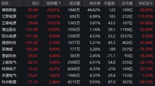 集体爆发！000837，1分钟涨停