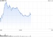 通用汽车下调业绩指引 称关税敞口目前高达50亿美元