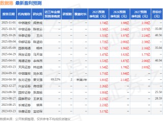 中邮证券：给予数据港增持评级
