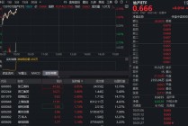资金持续流入！全市场唯一地产ETF（159707）涨超2%！机构：政策预期升温，优质地产配置价值凸显