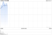 天安卓健公布将于3月24日上午起复牌