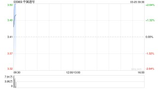 中国通号将于8月31日派发末期股息每10股1.7元
