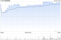 瑞银：升颐海国际目标价至18.2港元 重申“买入”评级