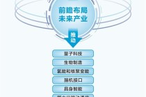 两会定调新航向 基金经理调校投资路线图