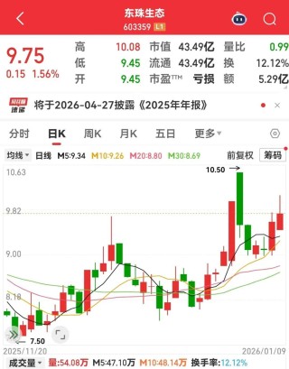 突发，603359或终止重大资产重组！科技巨头获爆买超50亿港元