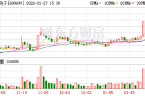 明微电子龙虎榜数据（1月27日）