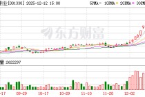 博纳影业：无逾期对外担保情况