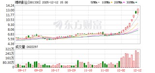 博纳影业：无逾期对外担保情况