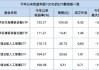 盘点年内翻倍ETF：华宝创业板人工智能ETF规模超33亿，年内涨105%，重仓股覆盖算力至终端产业链