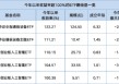 盘点年内翻倍ETF：华宝创业板人工智能ETF规模超33亿，年内涨105%，重仓股覆盖算力至终端产业链