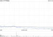 太平洋航运获CARAVEL MARITIME VENTURES INC.增持1.155亿股 每股作价约2.34港元