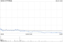 太平洋航运获CARAVEL MARITIME VENTURES INC.增持1.155亿股 每股作价约2.34港元