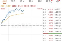 港股异动 | 港股创新药概念股持续走强 乐普生物-B涨超17%