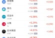 周四热门中概股涨跌不一 阿里巴巴跌1.45%，满帮涨3.30%