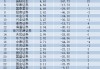 中国银河证券分仓佣金腰斩 排位下跌