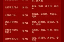 广发证券荣获2025新浪财经金麒麟最佳分析师评选多项大奖