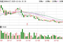 埃科光电：公司产品在生物医药领域已实现广泛布局