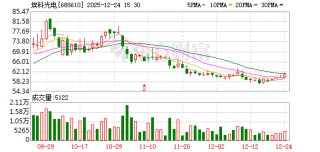 埃科光电：公司产品在生物医药领域已实现广泛布局