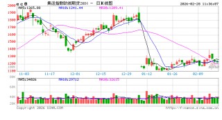 【油运专题】VLCC船运费波动再显高弹性，市场迎来行业新变局