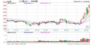 国泰君安期货：聚酯链全线冲高，涨停背后现分化
