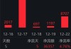 港股通互联网 ETF（513040）近60日斩获53亿资金，机构称成长主线可期