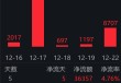 港股通互联网 ETF（513040）近60日斩获53亿资金，机构称成长主线可期