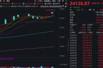 A股、港股，大涨！中国稀土狂飙！