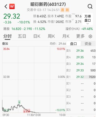 200亿“猴茅”创新药巨头跌停，股东清仓式减持离场