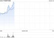中软国际盘中涨超5% 美银证券给予“买入”评级