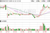 股价跌停！小崧股份拟2.86亿元易主，新主涉医疗、旅游等资产