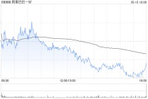 阿里巴巴-W将于7月3日派发末期股息每股0.13125美元